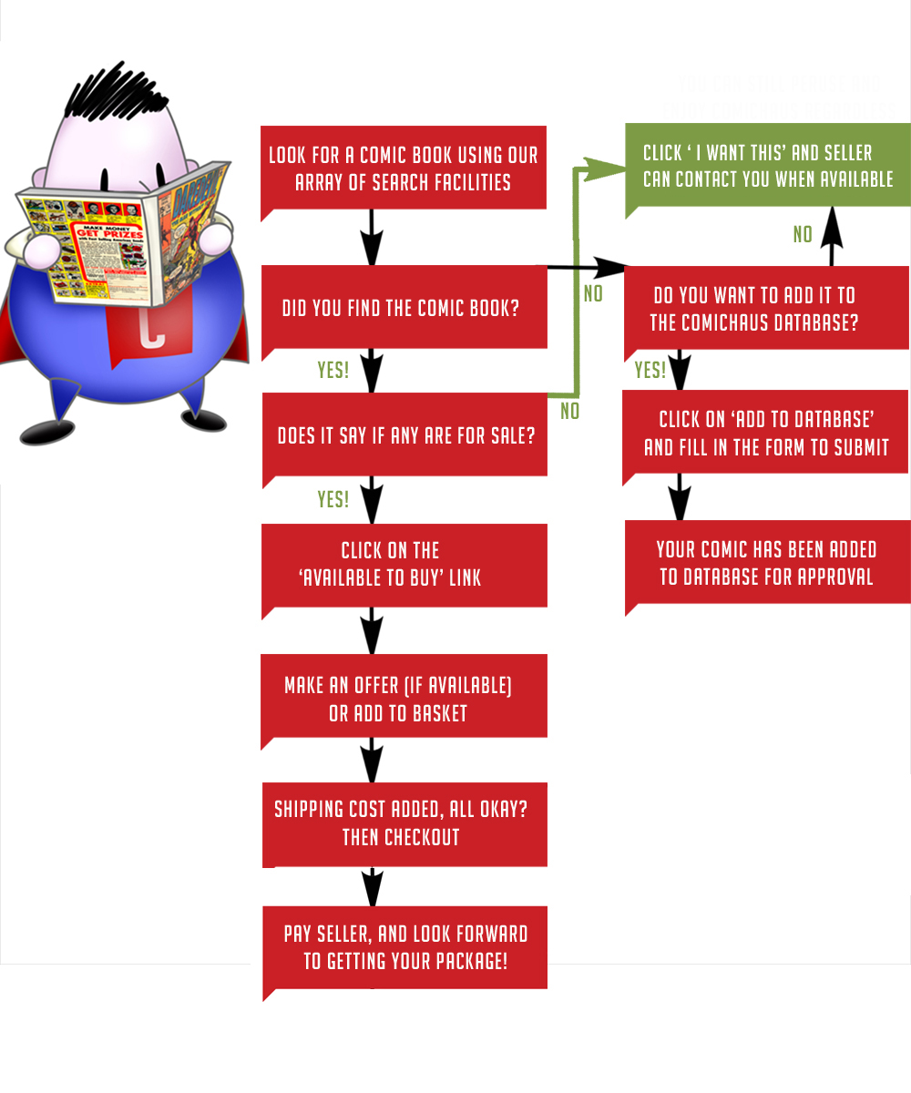 /media/help/library/flow-2-copy.jpg